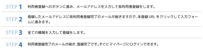 利用者登録の流れ